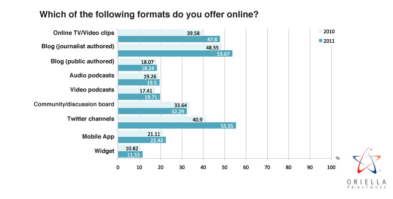 Which of the following formats do you offer online?